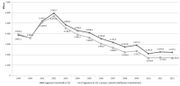 I numeri della Politica Industriale nel 2012